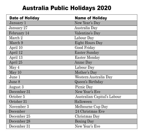 is sunday a public holiday in australia